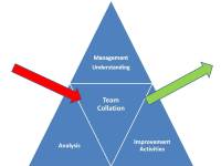 Process Improvement Design of Experiments